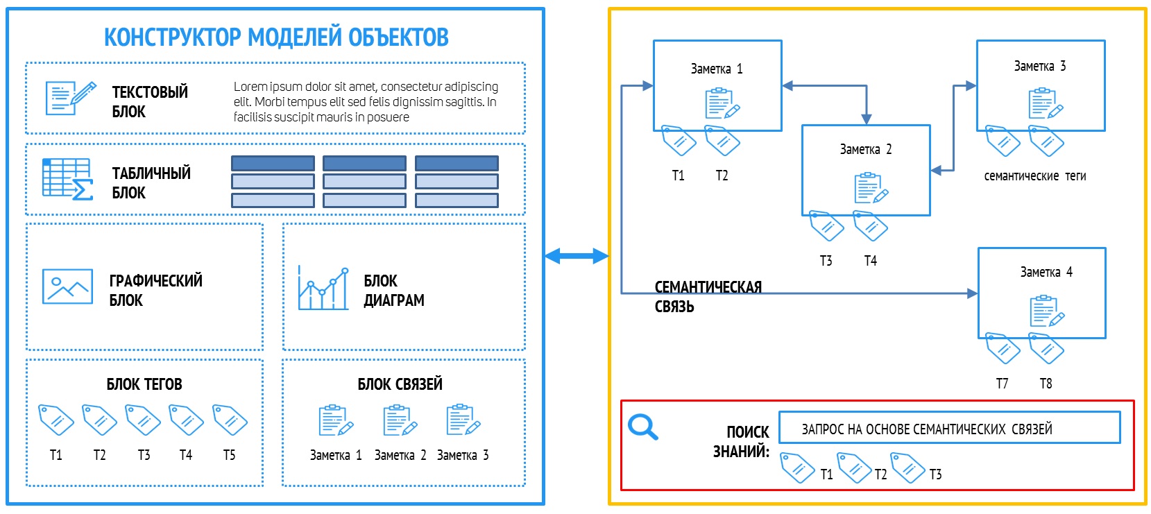 Конструктор моделей объектов и автоматическое построение семантической сети